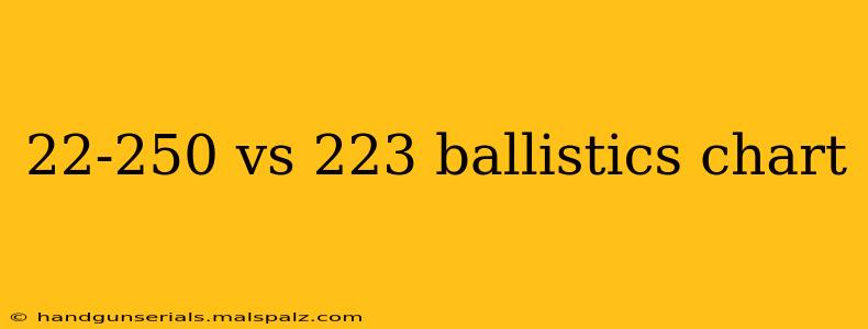 22-250 vs 223 ballistics chart