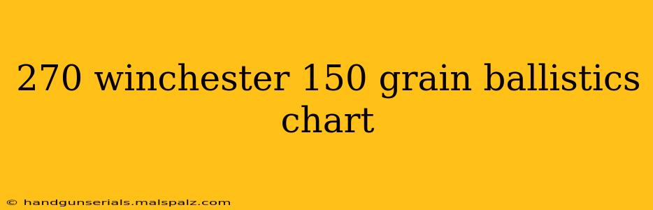 270 winchester 150 grain ballistics chart