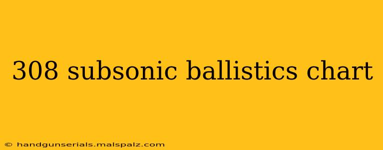 308 subsonic ballistics chart