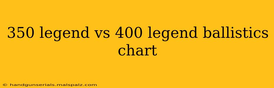 350 legend vs 400 legend ballistics chart