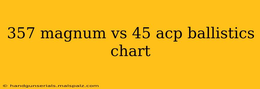 357 magnum vs 45 acp ballistics chart