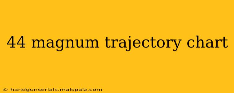 44 magnum trajectory chart