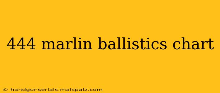 444 marlin ballistics chart