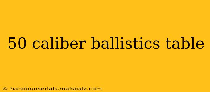 50 caliber ballistics table