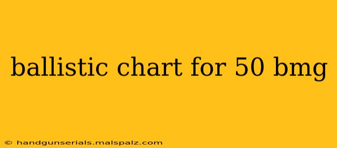 ballistic chart for 50 bmg