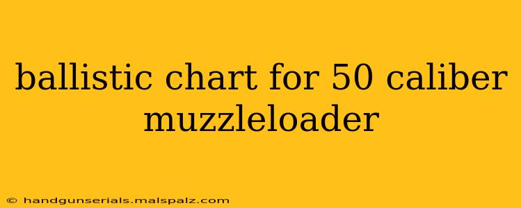 ballistic chart for 50 caliber muzzleloader