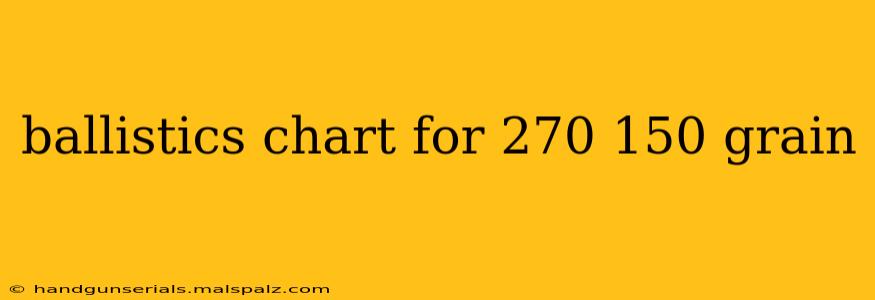 ballistics chart for 270 150 grain