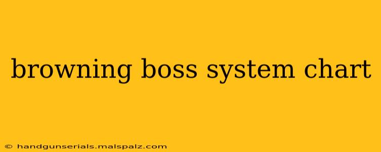 browning boss system chart