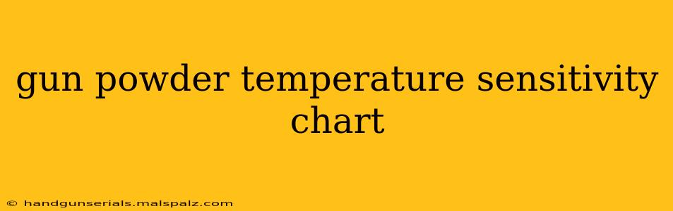 gun powder temperature sensitivity chart