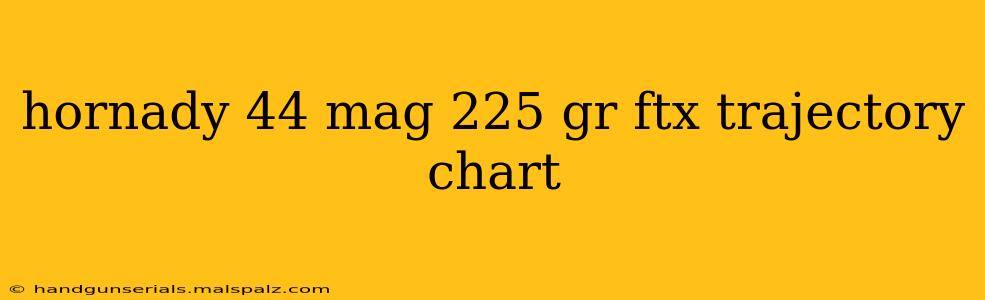 hornady 44 mag 225 gr ftx trajectory chart